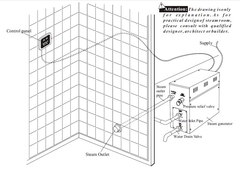 steam generator installation