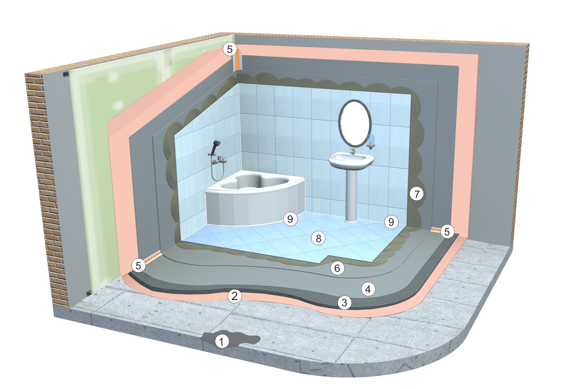 Bathroom Waterproofing